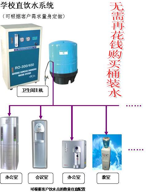 大河人家学校直饮水设备示意图