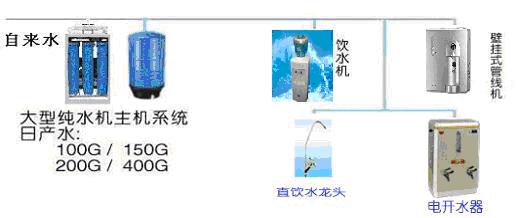 大河人家单位直饮水设备